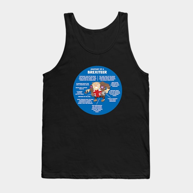 ANATOMY OF A BREXITEER - ITS COMPOSITION AND THOUGHT-PROCESSES Tank Top by CliffordHayes